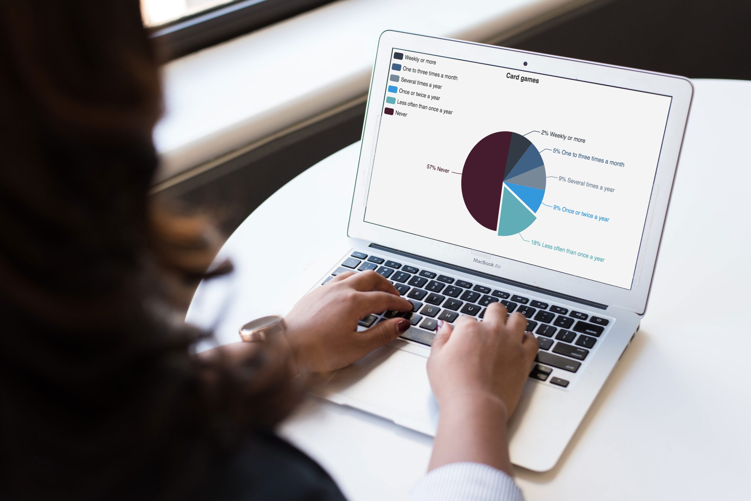 New Feedback Tool for Minnesotans